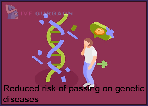 Reduced risk of passing on genetic diseases